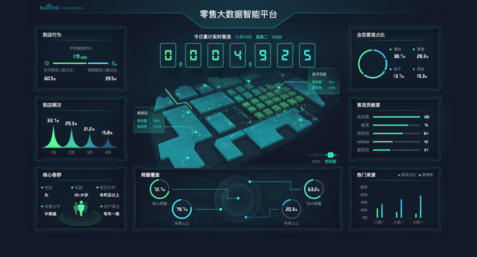 可视化开发平台_Kibana可视化平台