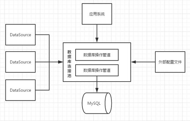 db2数据库连接池配置_数据库连接池