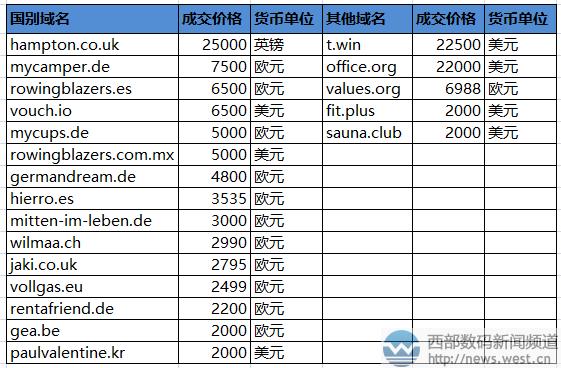 顶级域名基本价格_域名续费价格是多少？