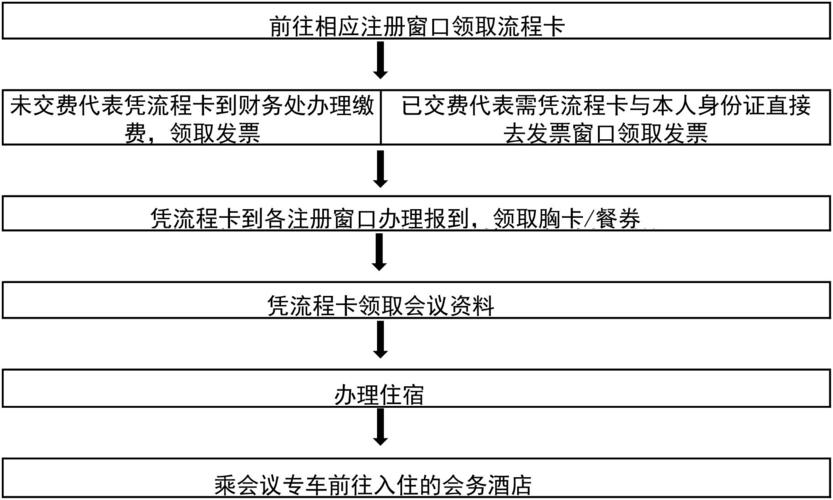 电话会议如何收费_如何收费