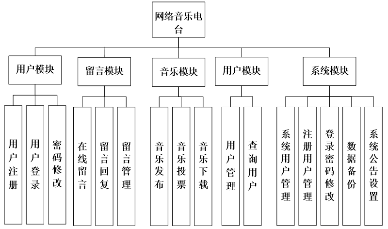 ktv主机服务器组网_组网需求