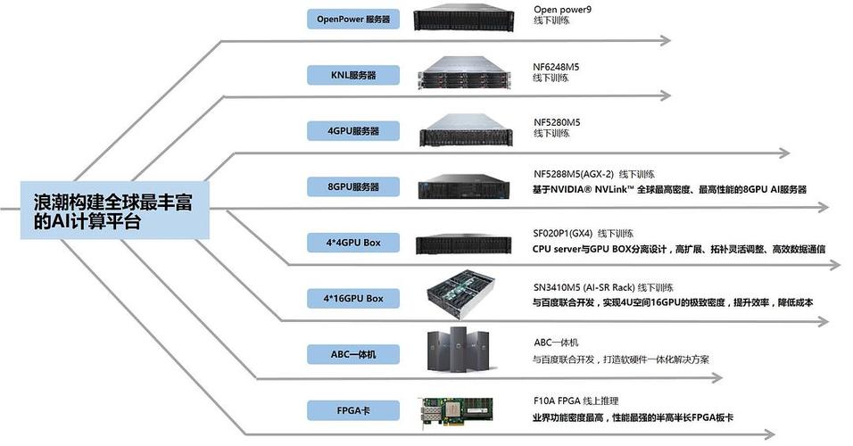 手机服务器是什么作用的呢