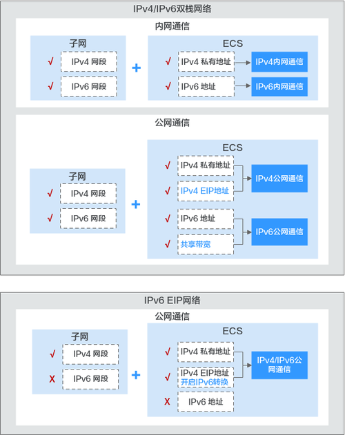 弹性ip来做服务器的公网ip_配置反向解析