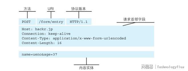 客户端和服务器通信协议_通信协议