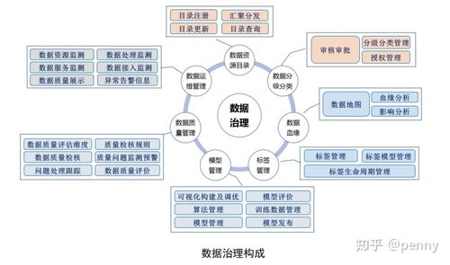 大数据专业什么时候_数据治理专业服务