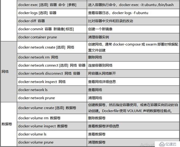 docker常识及命令_执行Docker命令