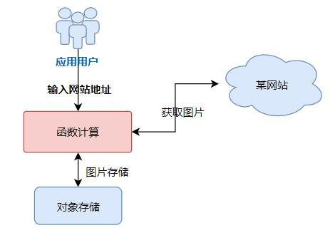 对象存储获取图片信息_获取图片信息