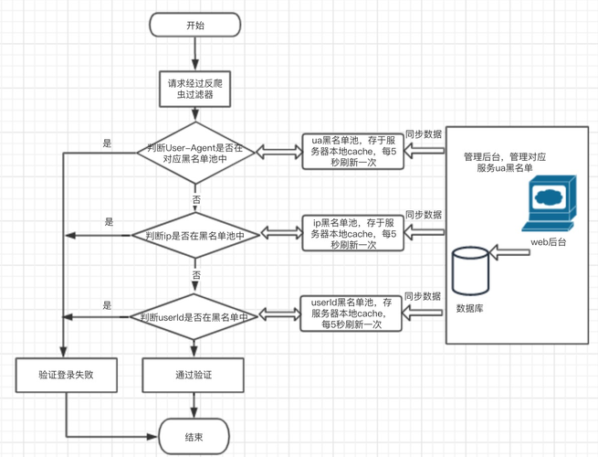 客户端是怎么请求服务器js文件的_JS脚本反爬虫的检测机制是怎么样的？