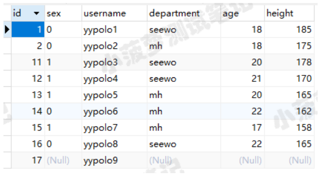 查询mysql数据库结果排序_排序查询结果