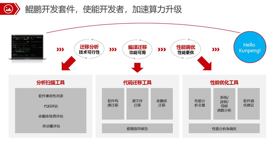 鲲鹏迁移指导_迁移参数指导