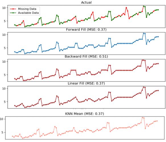 python时间序列tensorflow_时间序列