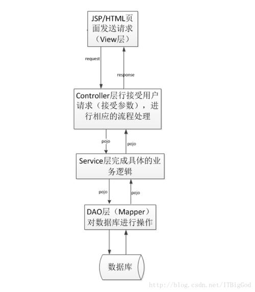 ksweb搭建 _搭建流程