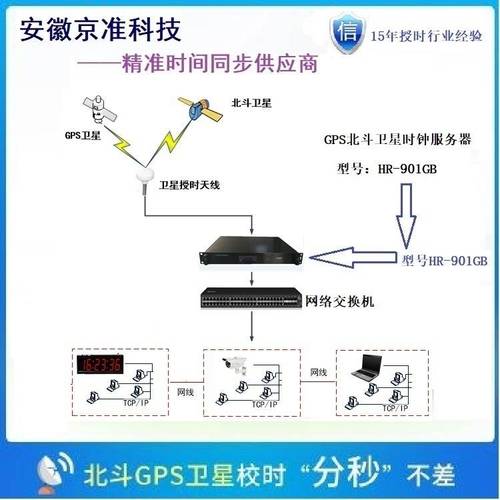 服务器pg信号指的是什么信号