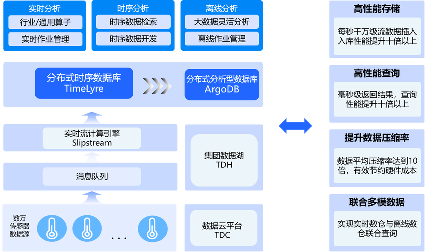 大数据apache_Apache配置