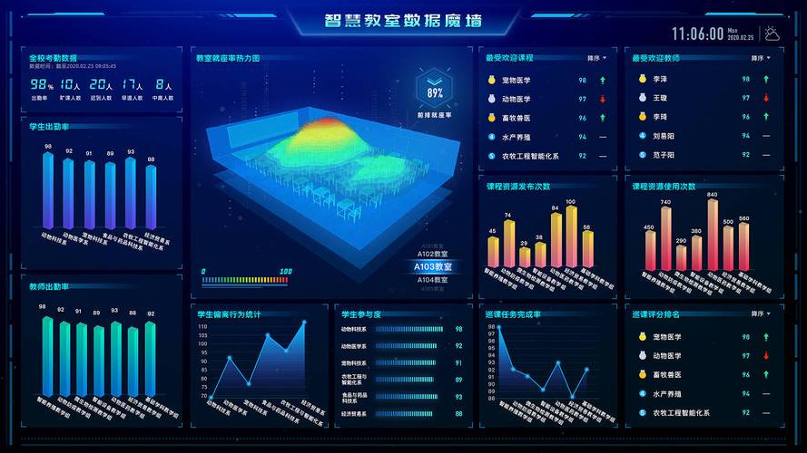 可视化管理系统_管理可视化作业