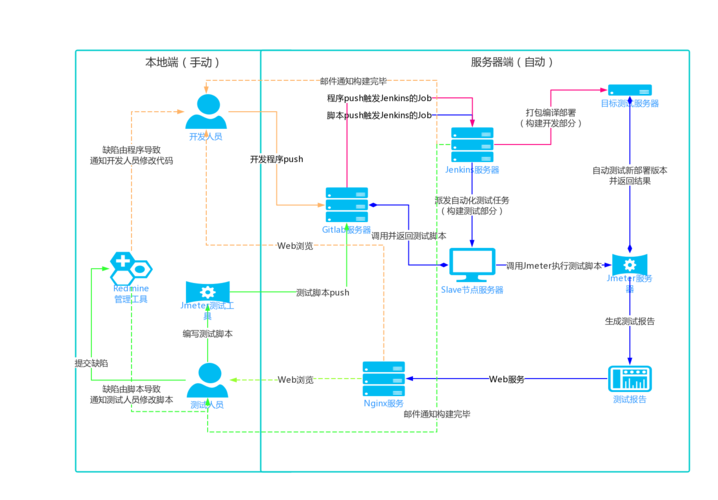 docker jenkins 自动化_使用Jenkins构建流水线