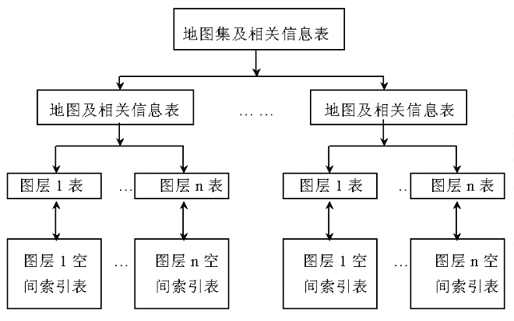 空间和数据库_数据库空间规划