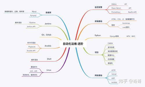 PostgreSQL自动化运维_自动化运维