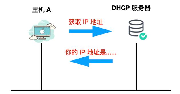 开启tftp服务器_多通道协议相关的安全组配置方式是什么？