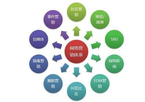 开发一个网站需要多少费用_如何评估一个散货仓需要安装多少个雷达？