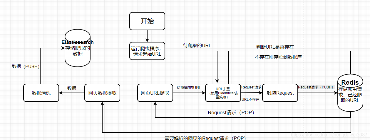 爬虫项目服务器的配置_配置网站反爬虫防护规则防御爬虫攻击