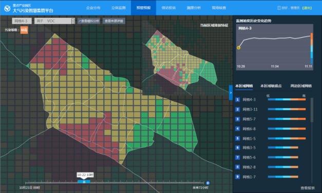 大气网格化_AI演算分析中心操作说明