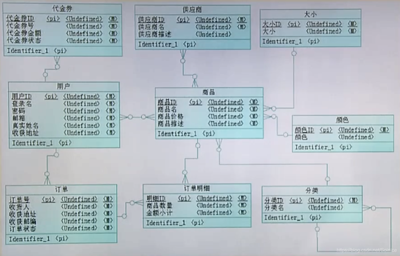 关系型数据库有哪些