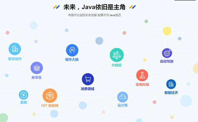 Java是做什么的