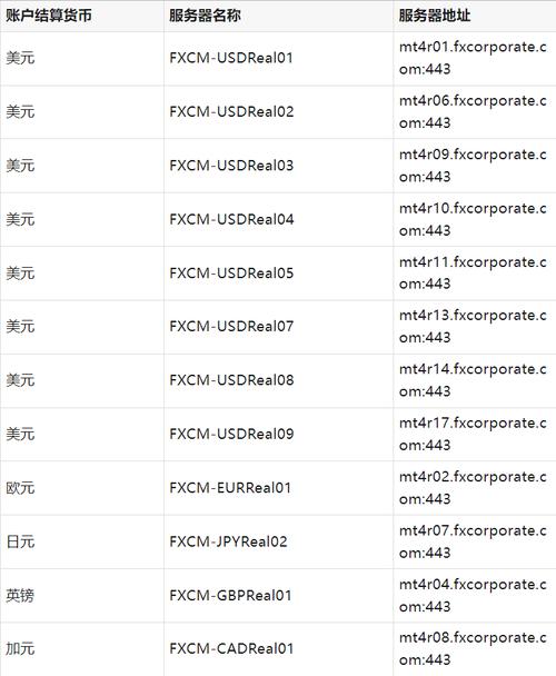 mt4要登录什么服务器