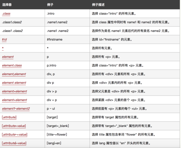 css选择器类型有哪几种