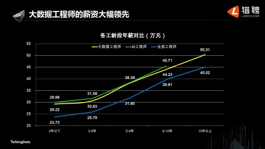 大数据的就业前景_大模型微调需要的数据有要求吗？