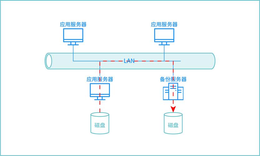 数据备份有哪些常见的方式？