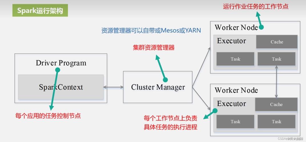 可伸缩性_Storm应用开发简介