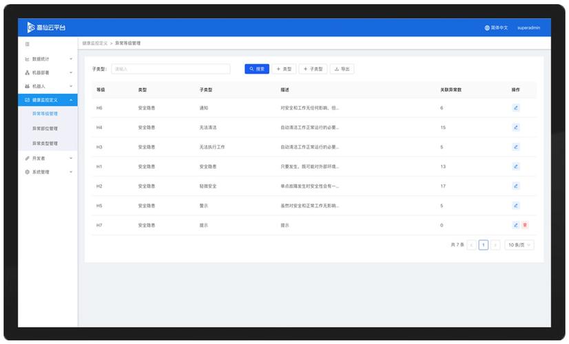 控制面板管理工具_步骤4：异常用户分析