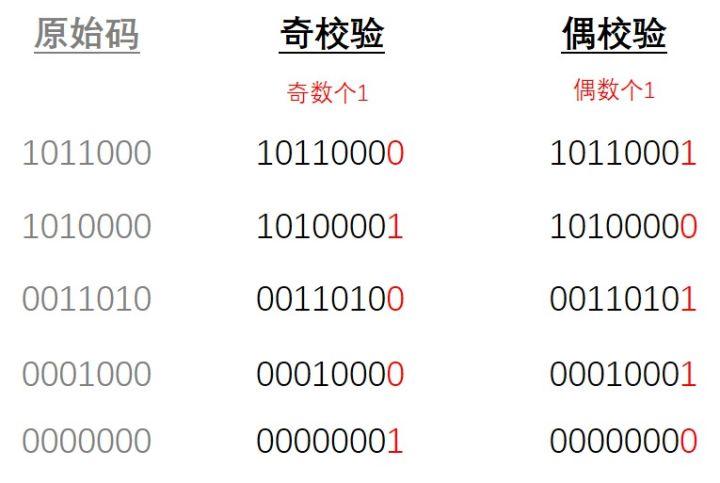 c语言奇偶校验码 _C#语言