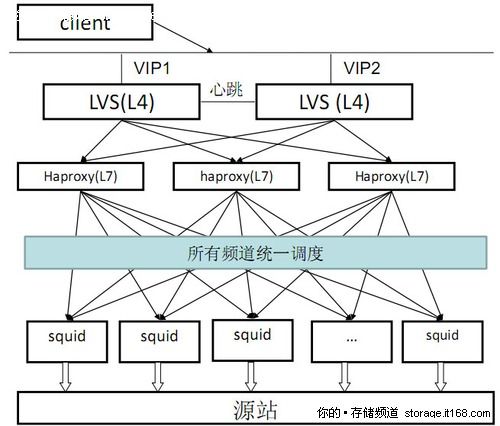 开源cdn系统对比_基础版、企业版、社区开源版本对比