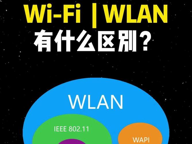 wlan和wifi的区别是什么