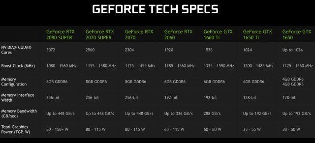 optimus和仅限nvidiagpu用哪个？