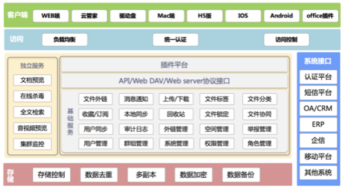 搭建企业网盘_使用Nextcloud构建企业网盘系统