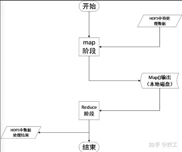 mapreduce的执行流程_执行流程