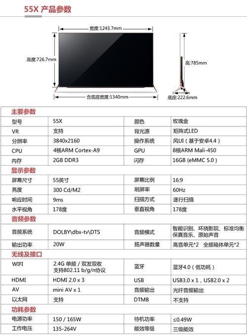 iframe参数