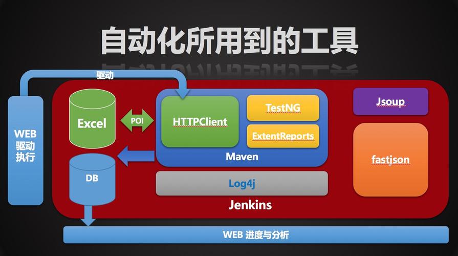 maven 自动化测试_自动化测试模块