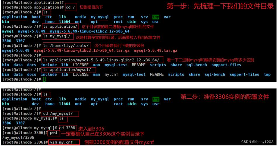 mysql 数据库部署文档_部署MySQL