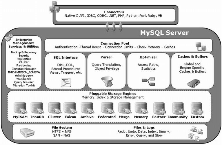 MySQL连接类_连接类