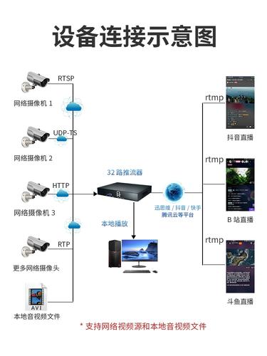 大型视频网站服务器_转码后的视频如何挂载到其它网站？