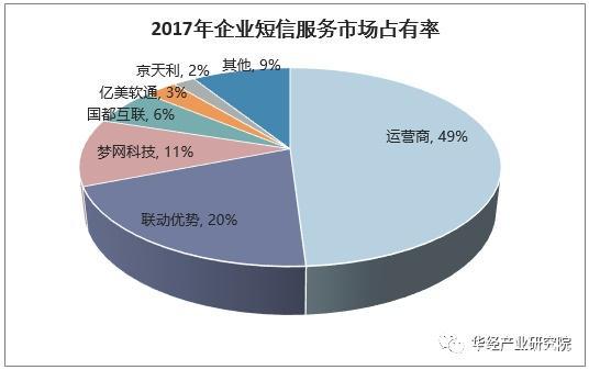 短信平台市场_技能市场