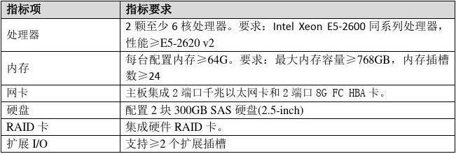 服务器优化的要求是什么