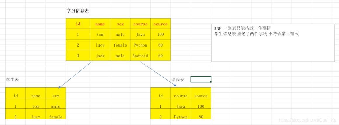 mysql数据库导入多个数据库表_数据库导入