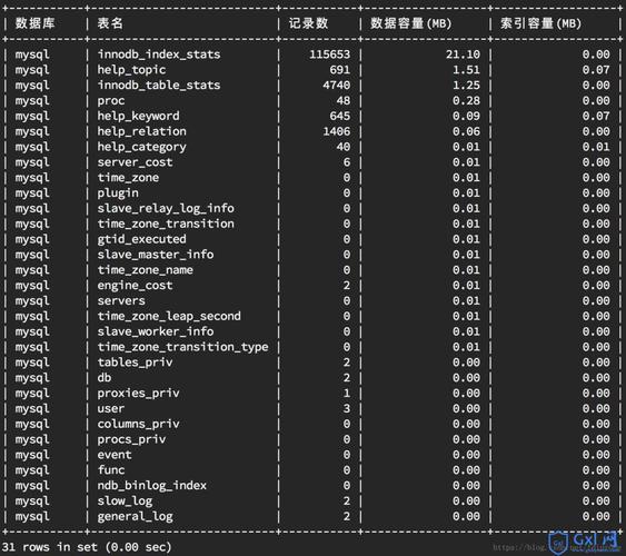 mysql 数据库名 大小写_数据库表名是否区分大小写