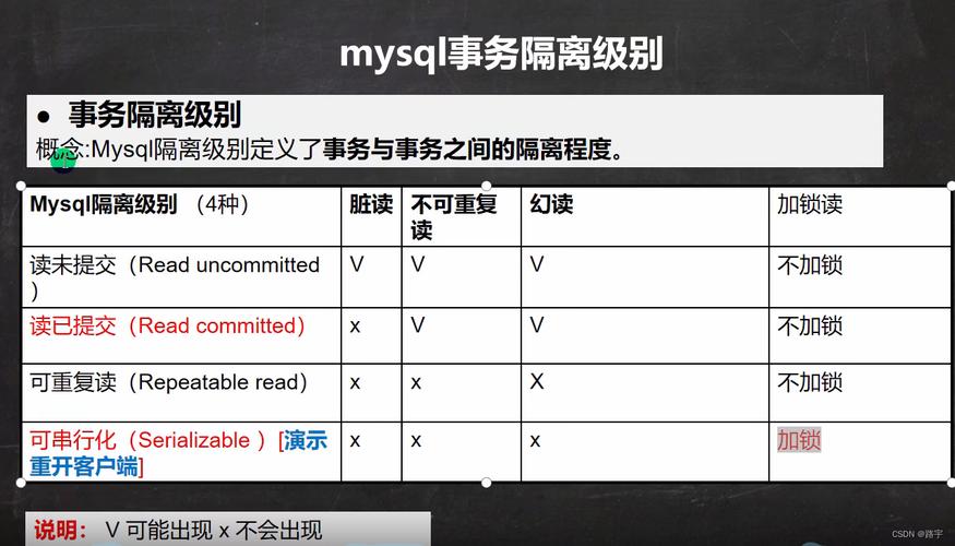 mysql数据库隔离级别_事务隔离级别一致性校验